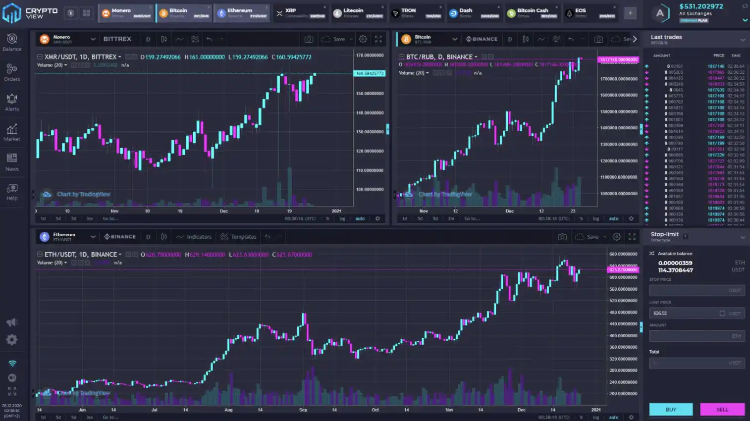 Best Tradingview Alternatives 2