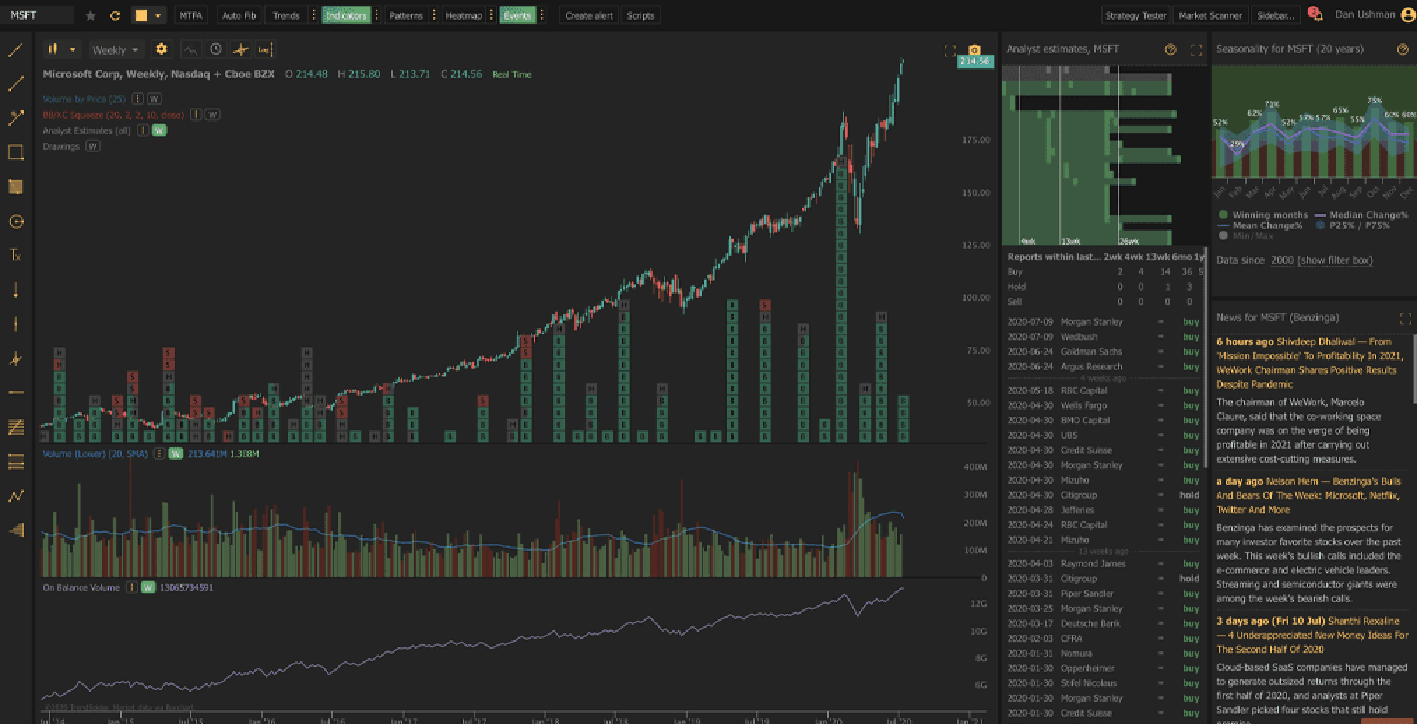 17 Best Tradingview Alternatives To Track All Markets