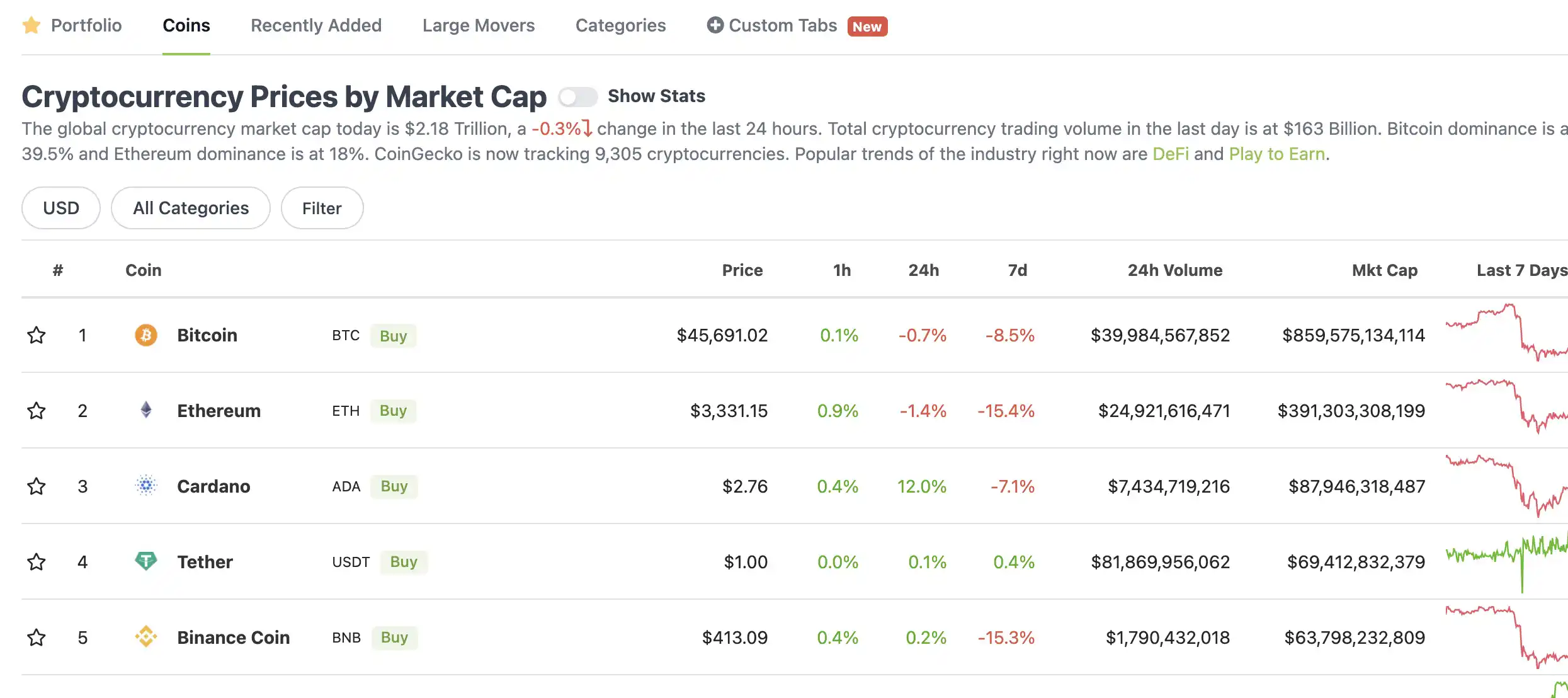 Best Tradingview Alternatives