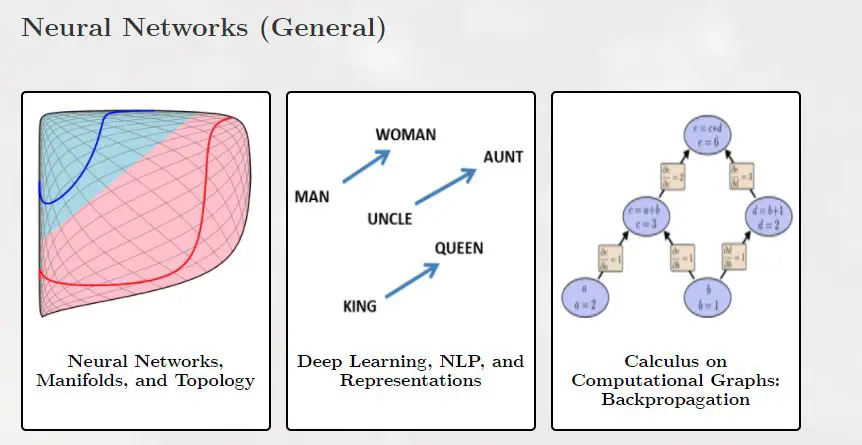 Top Machine Learning Blogs