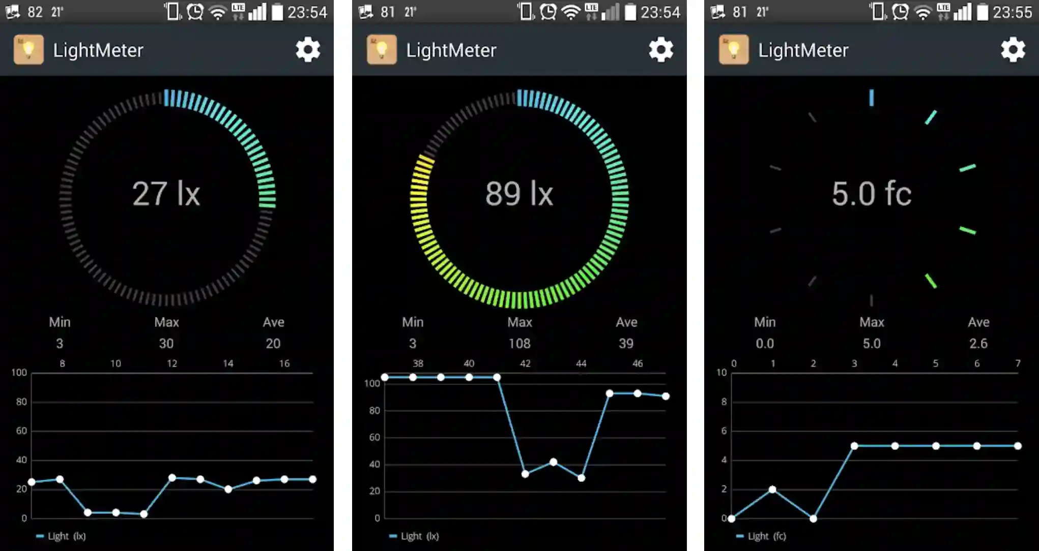 15 Best Light Meter Apps For Measuring Lux and Foot-Candle