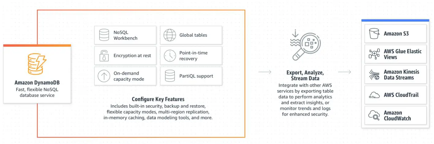 Best MongoDB Alternatives 1