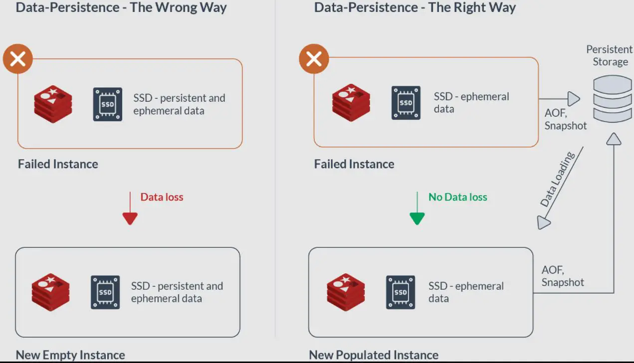 Best MongoDB Alternatives