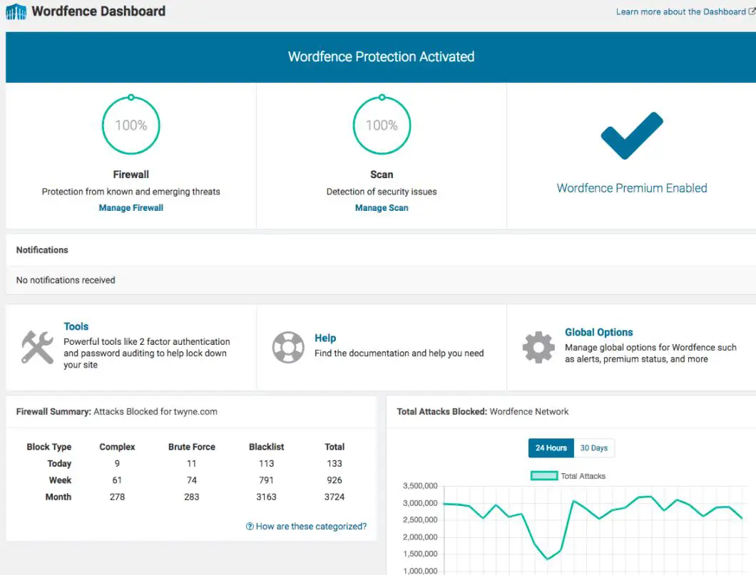 iThemes Security vs Wordfence