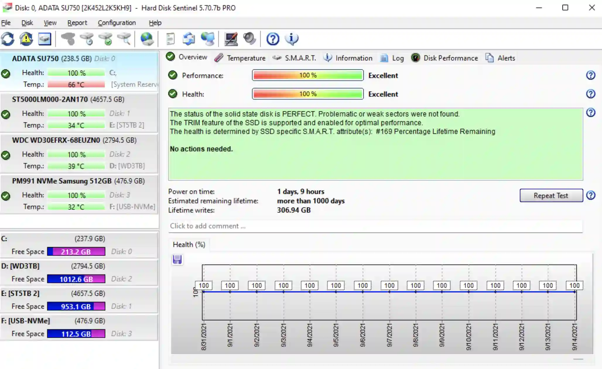 15 Best SSD Health Check Tools To Measure SSD Performance