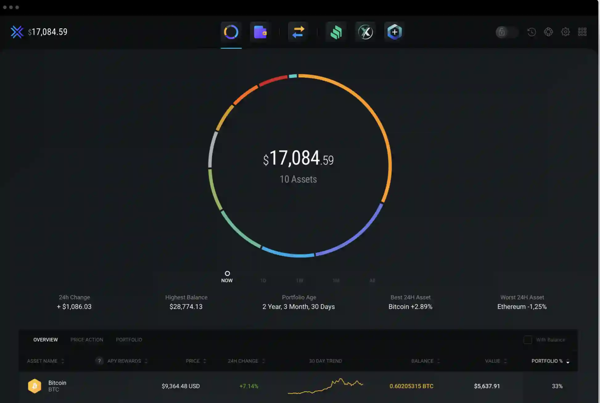 Best Metamask Alternatives