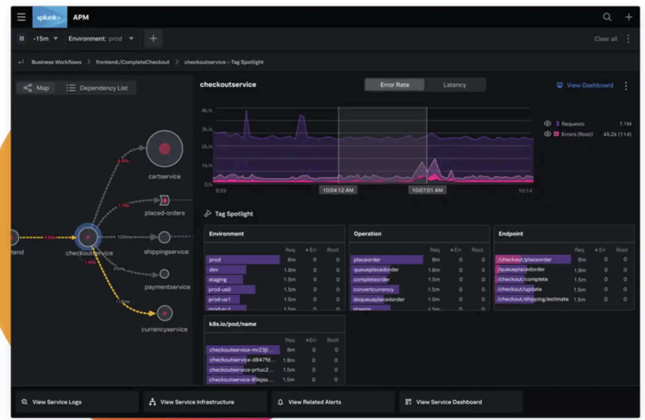 9 Best Pagerduty Alternatives To Improve Visibility and Agility