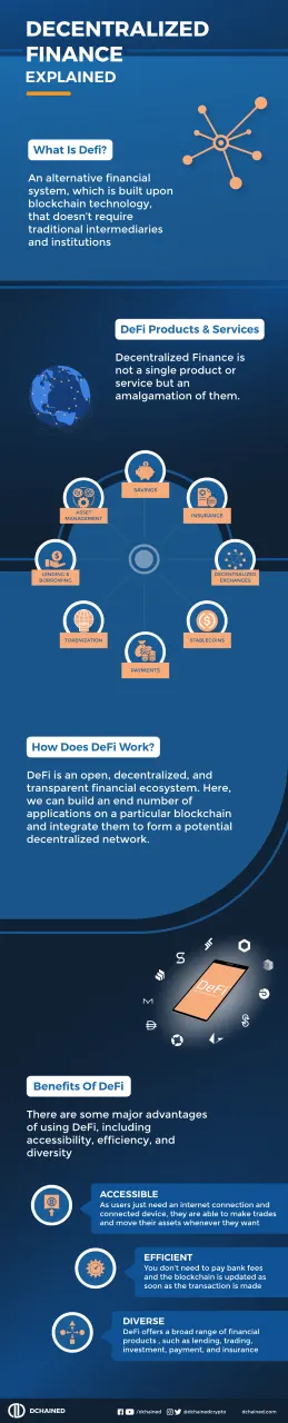 A Comprehensive Guide to Decentralized Finance (DeFi)