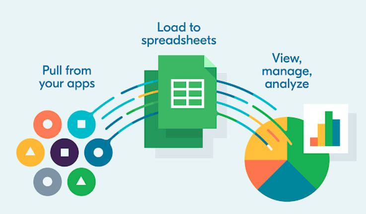 Best Google Sheets Apps 4