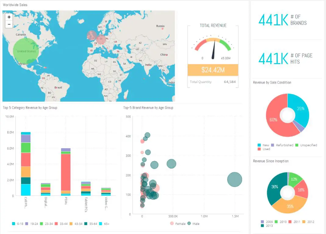 Best Power BI Alternatives