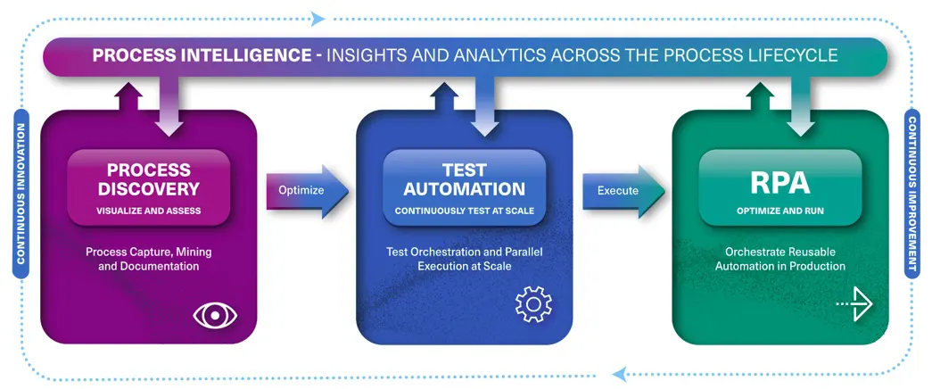 11 Best Automation Testing Tools To Ensure The Quality