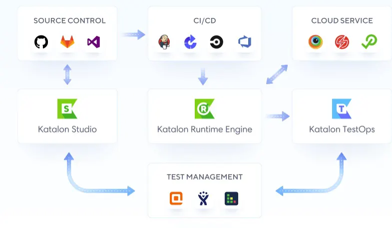 Best Automation Testing Tools