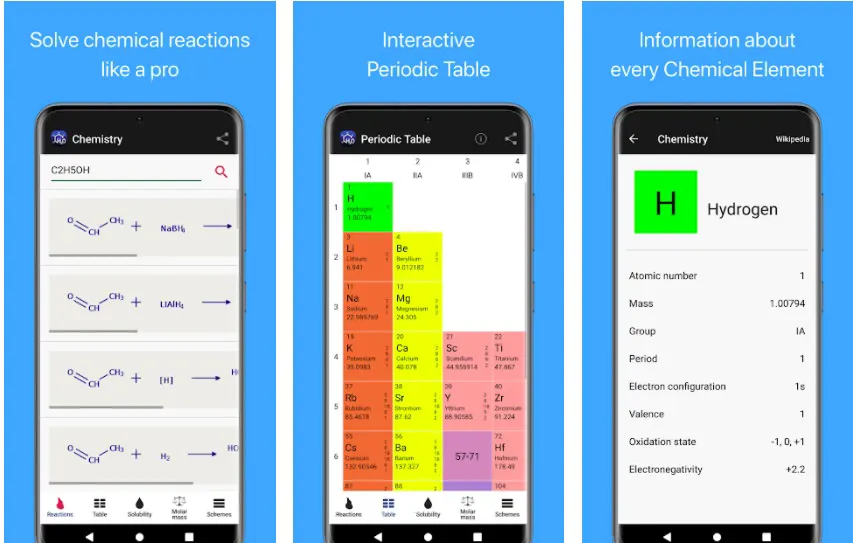 top chemistry homework apps