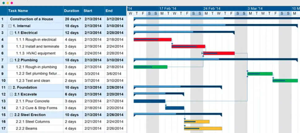 Best Gantt Chart Alternatives