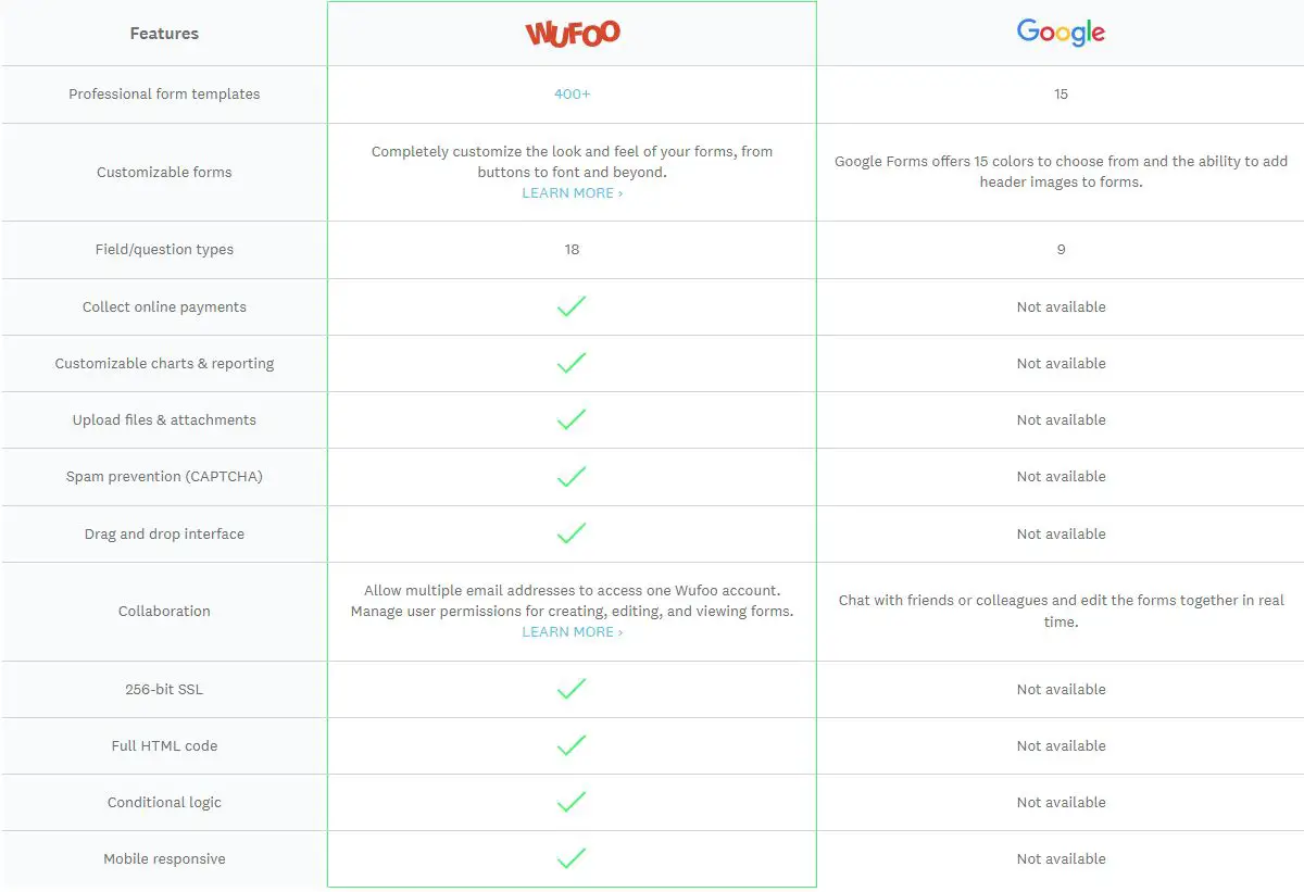 7 Best Google Forms Alternatives To Go Beyond The Basics