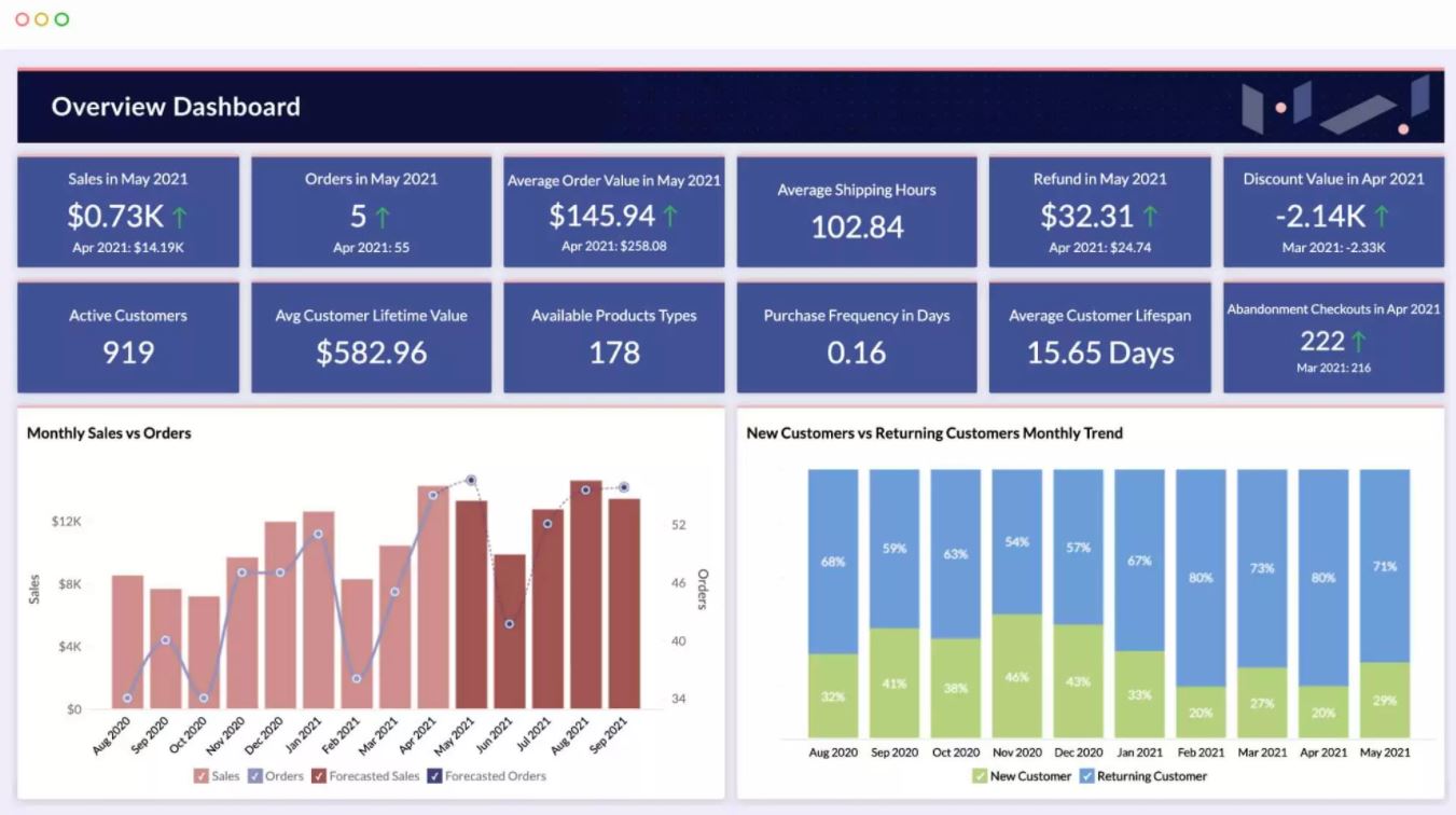 Best Power BI Alternatives 1