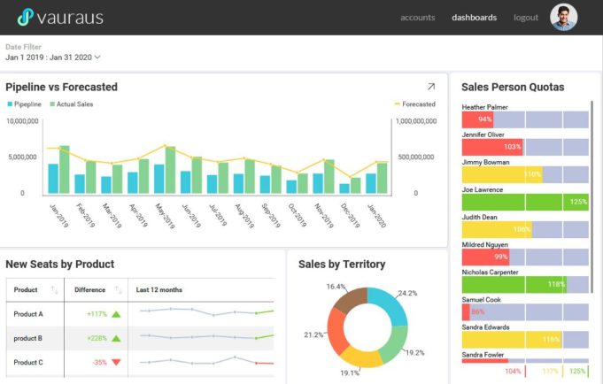 11 Top Power BI Alternatives To Find True Power in Your Data