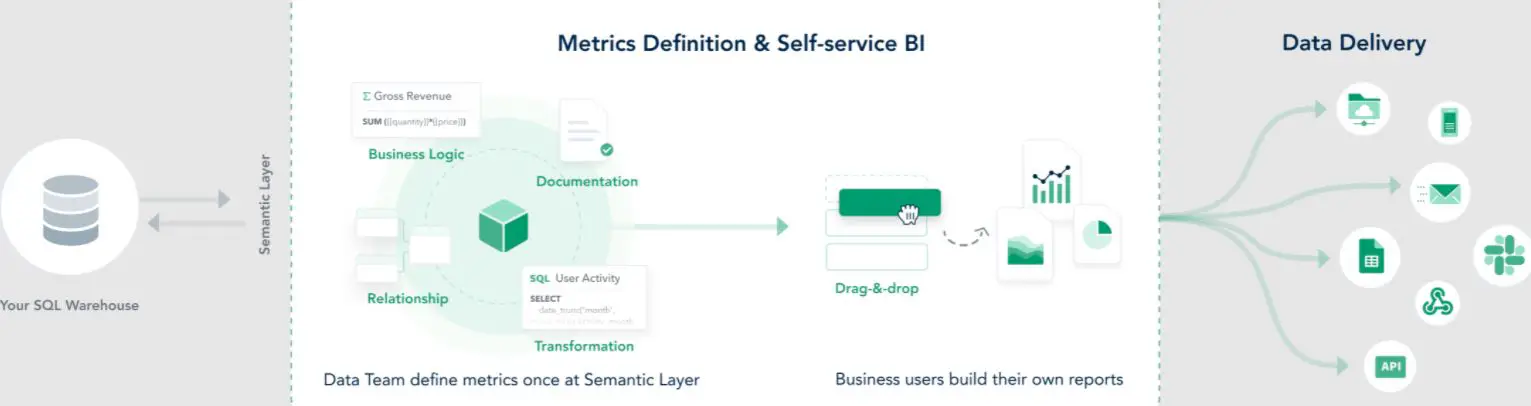 Best Power BI Alternatives 4