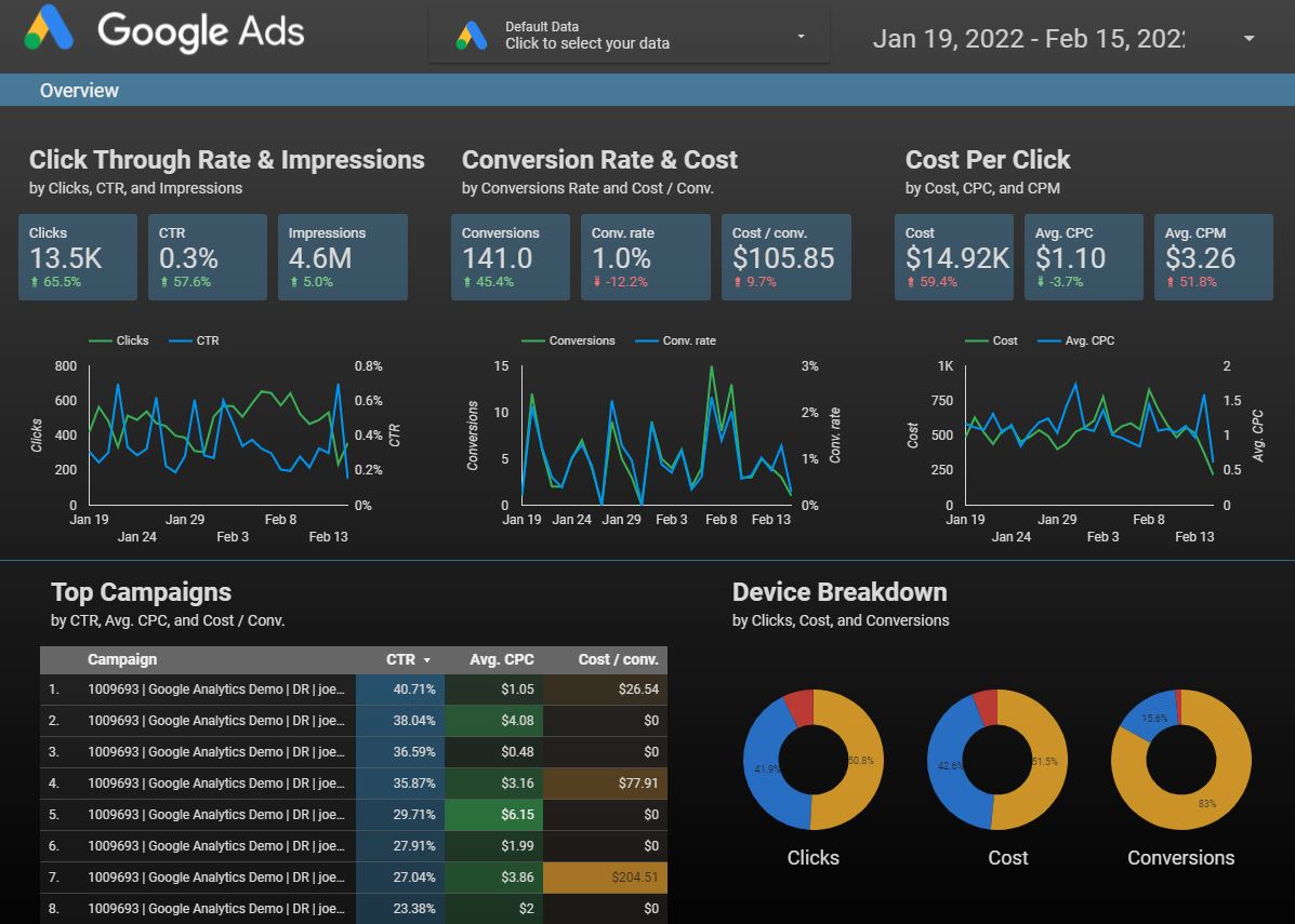 13 Power BI Alternatives To Find True Power in Your Data