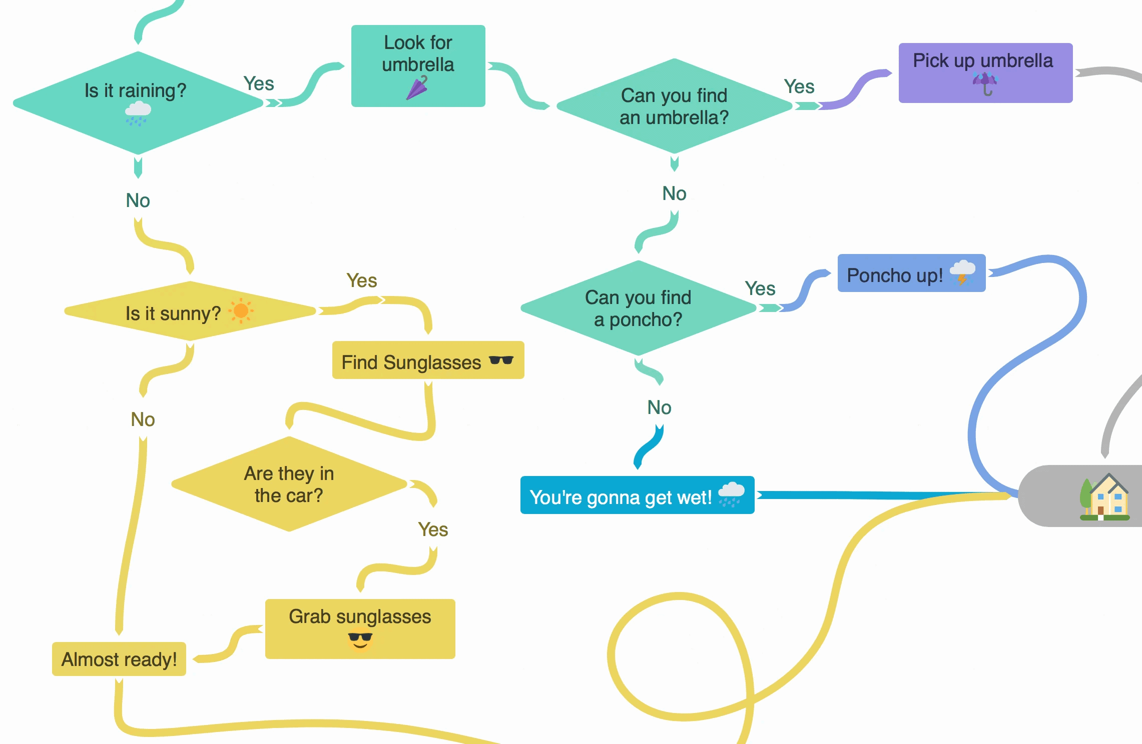 Best Gantt Chart Alternatives 5