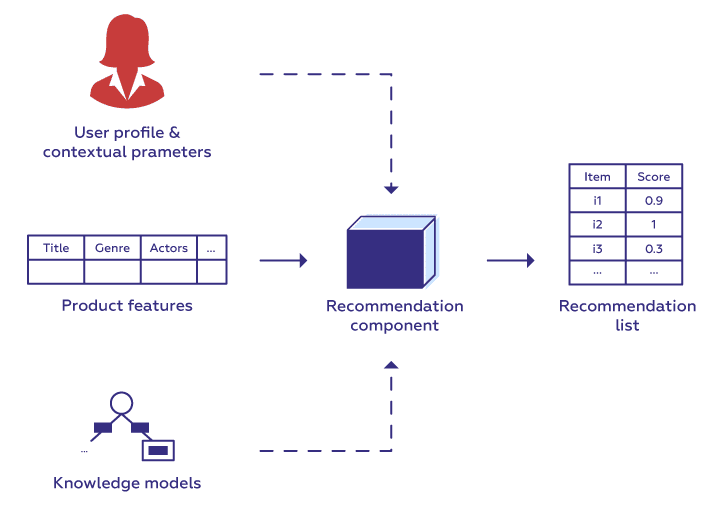 9 Best AI Projects Idea For Beginners [With Source Code]