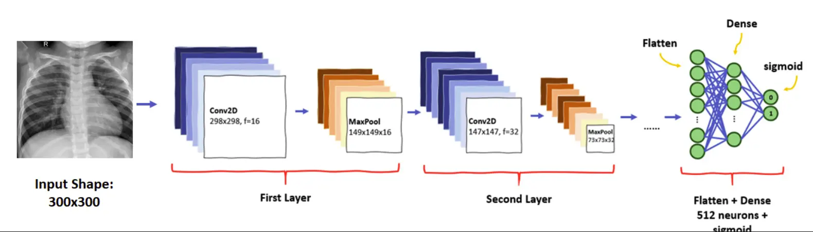 9 Best AI Projects Idea For Beginners [With Source Code]