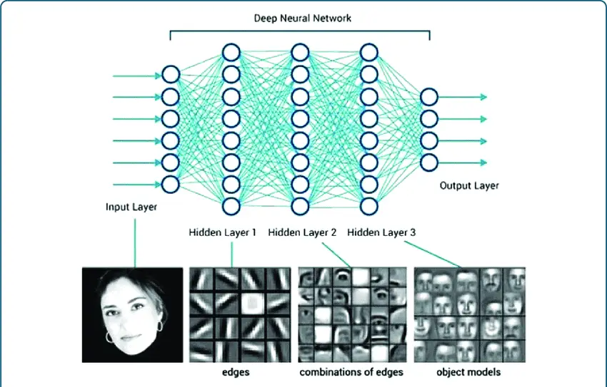 9 Best AI Projects Idea For Beginners [With Source Code]