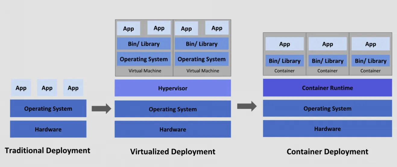 Best Docker Alternatives