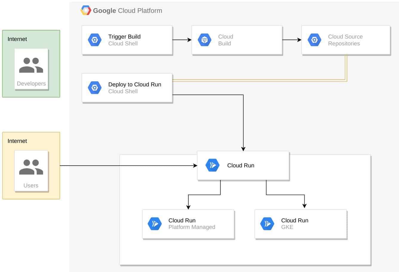 Best Kubernetes Alternatives 1