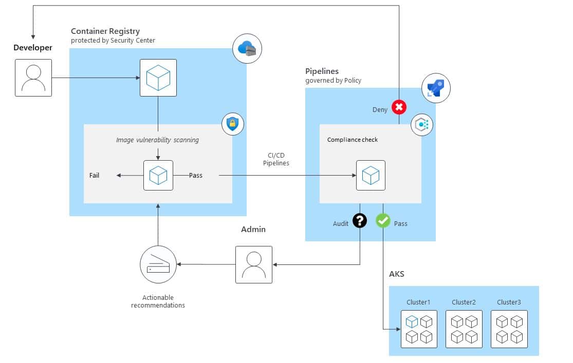 11 Best kubernetes Alternatives For Container Orchestration