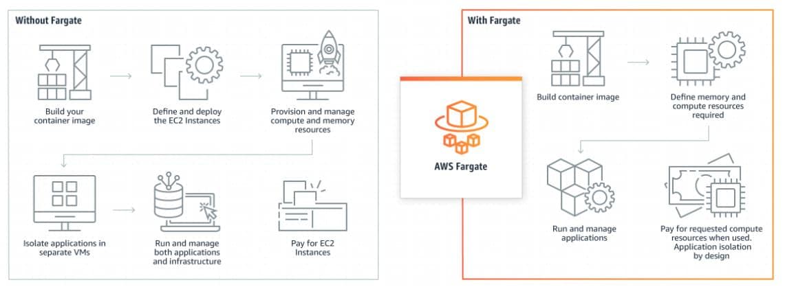 Best Kubernetes Alternatives