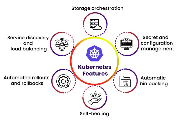 Best Terraform Alternatives 1