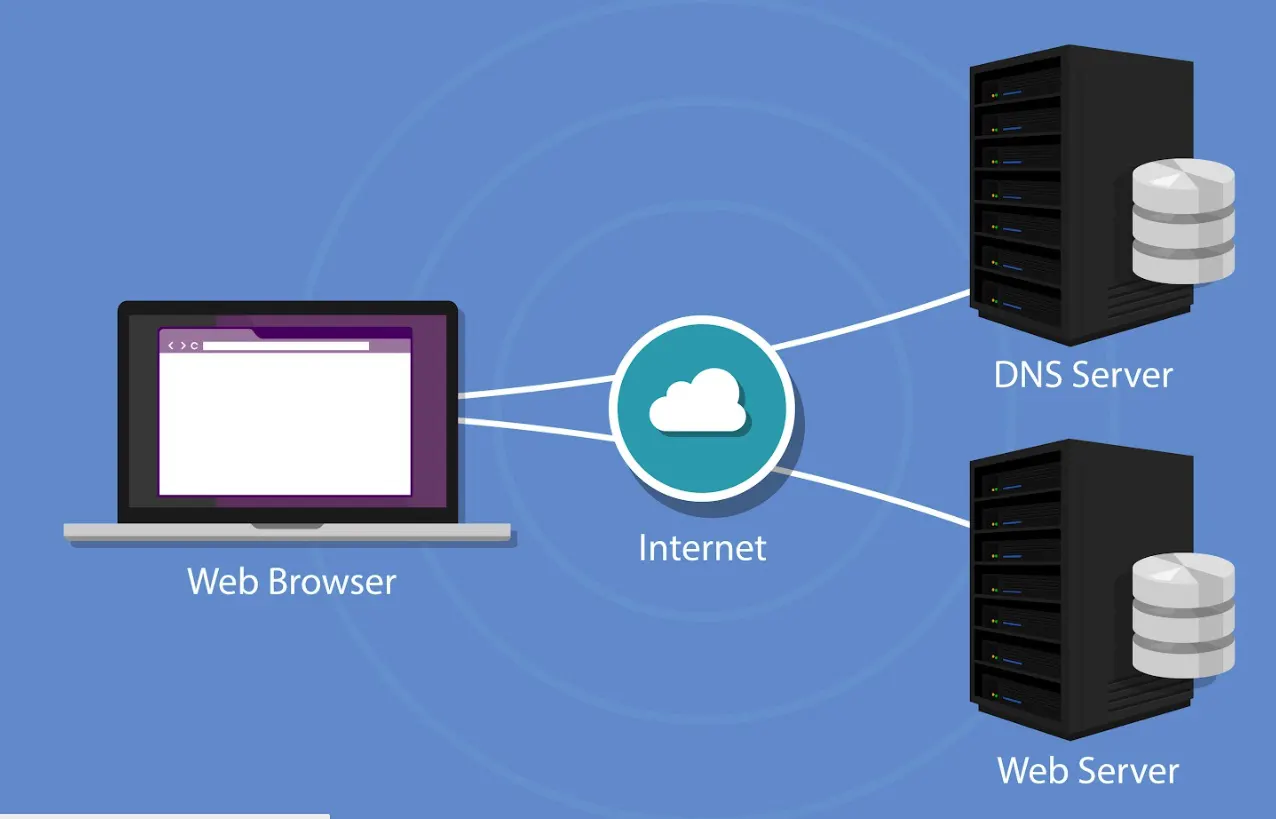 proxy server