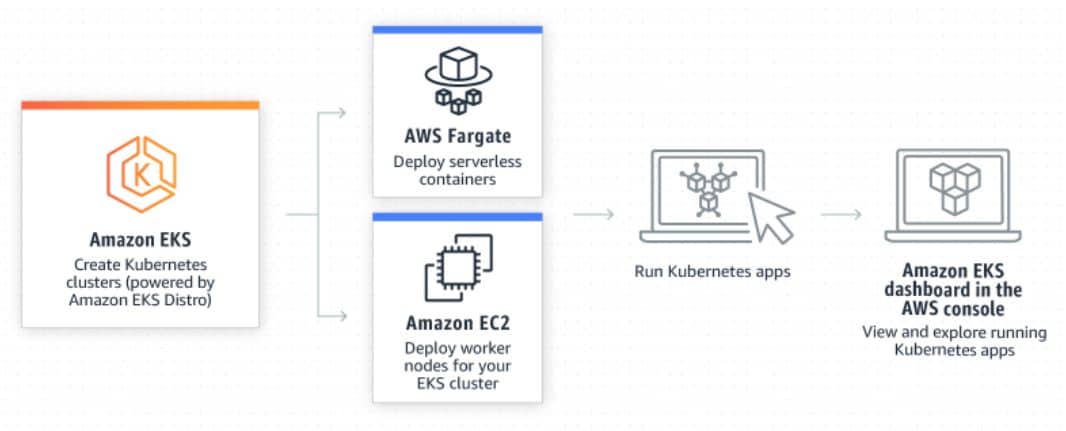 11 Best kubernetes Alternatives For Container Orchestration