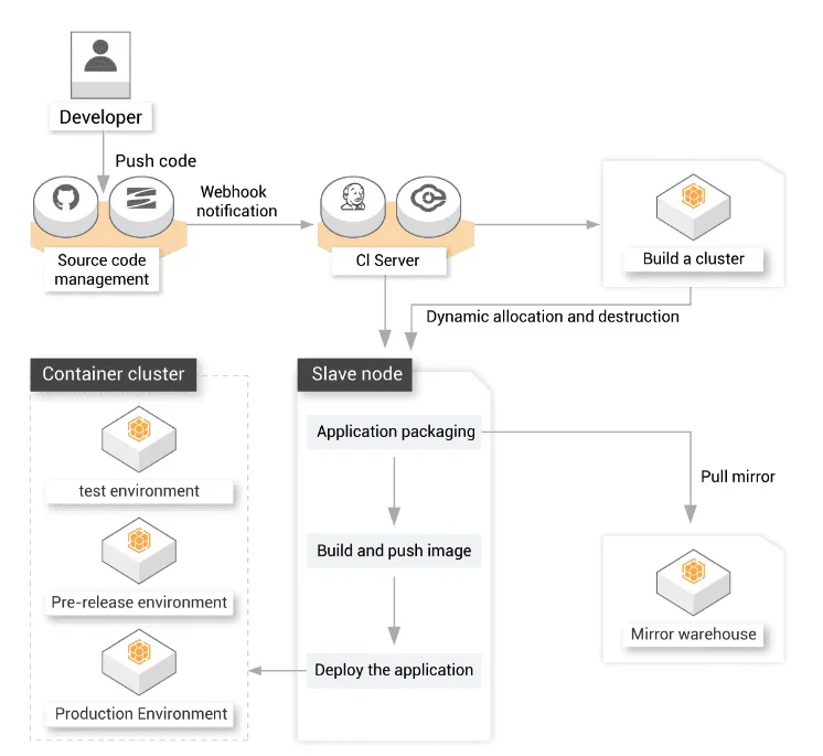 11 Best Rancher Alternatives Multi Cluster Orchestration Platform