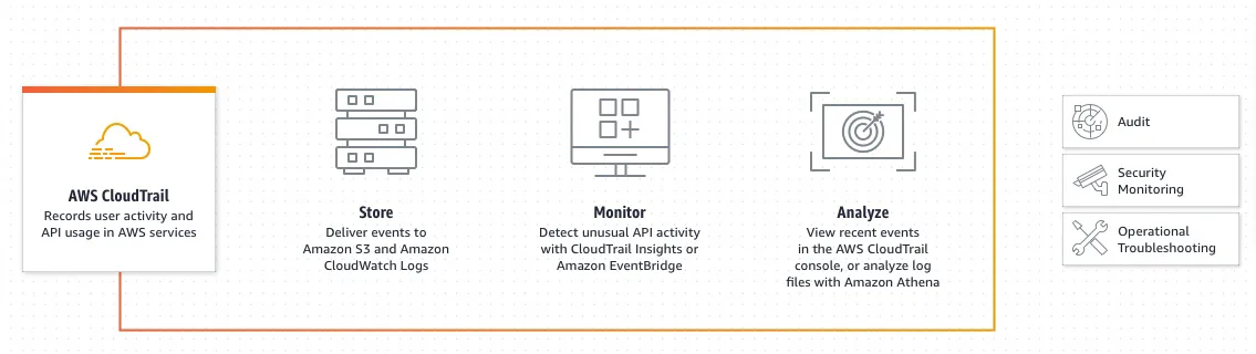 Best AWS Monitoring Tools 1