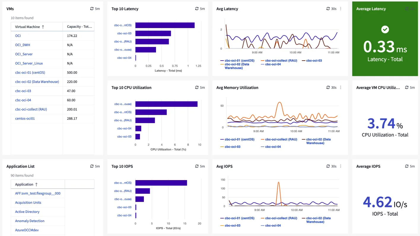 9 Best AWS Monitoring Tools For Full Stack AWS Visibility