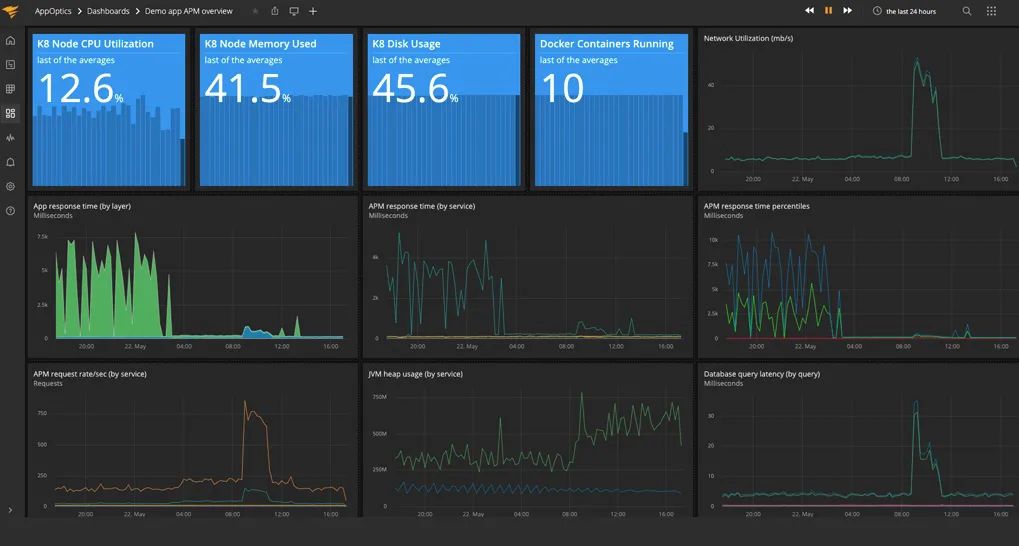 9 Best AWS Monitoring Tools For Full Stack AWS Visibility