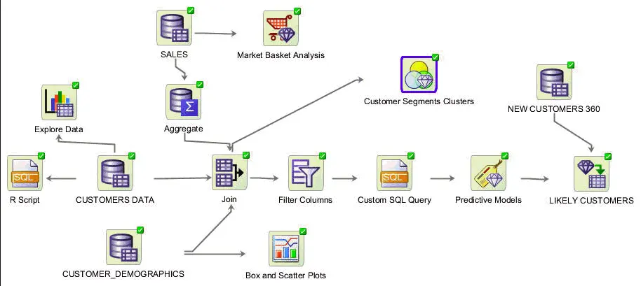 Best Data Mining Tools 2