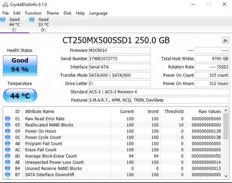 Check SMART data in CrystalDiskInfo for reallocated sectors