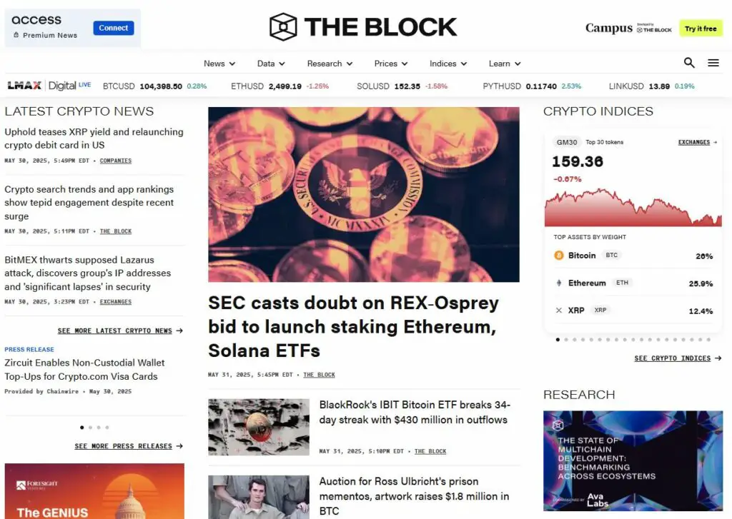 Overviews of Top Cryptocurrency Blogs 2
