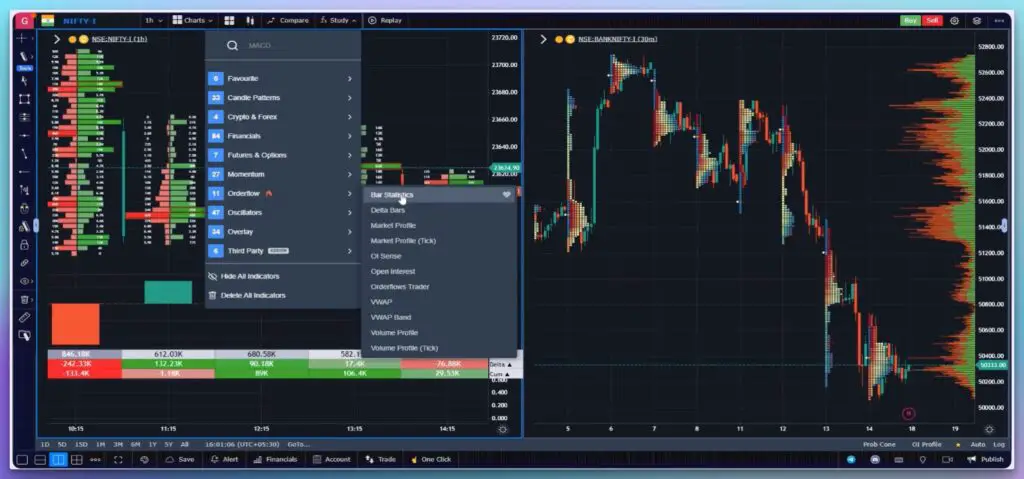 Best TradingView Alternatives 2