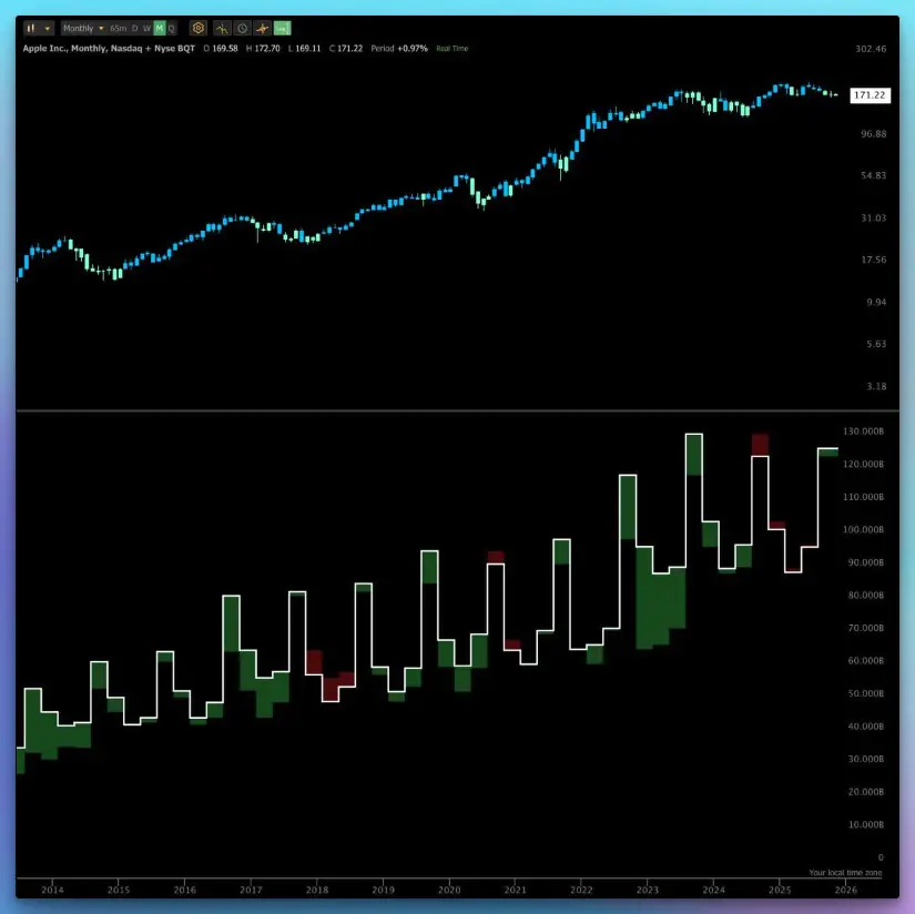 Best TradingView Alternatives