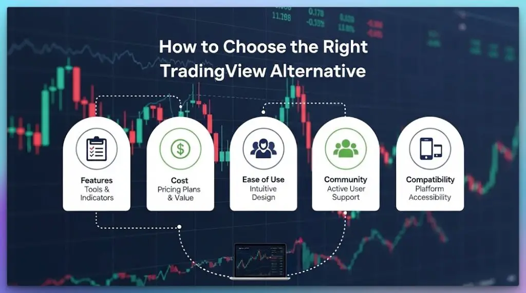 How to Choose the Right TradingView Alternative