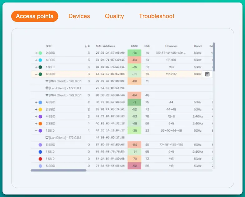 Advanced Metrics-Driven Tool for Pinpointing the Best Channel For WiFi 5GHz