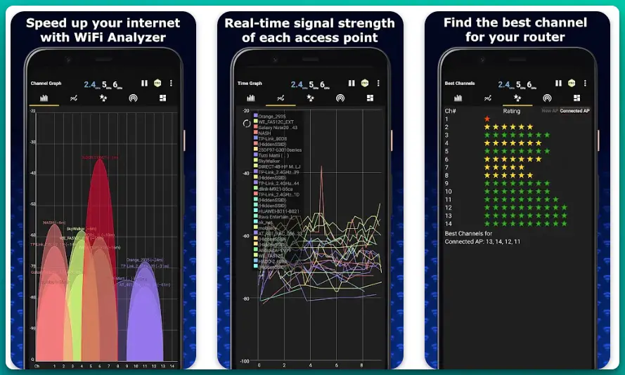 Mobile-Friendly App for Detecting the Best Channel For WiFi 5GHz
