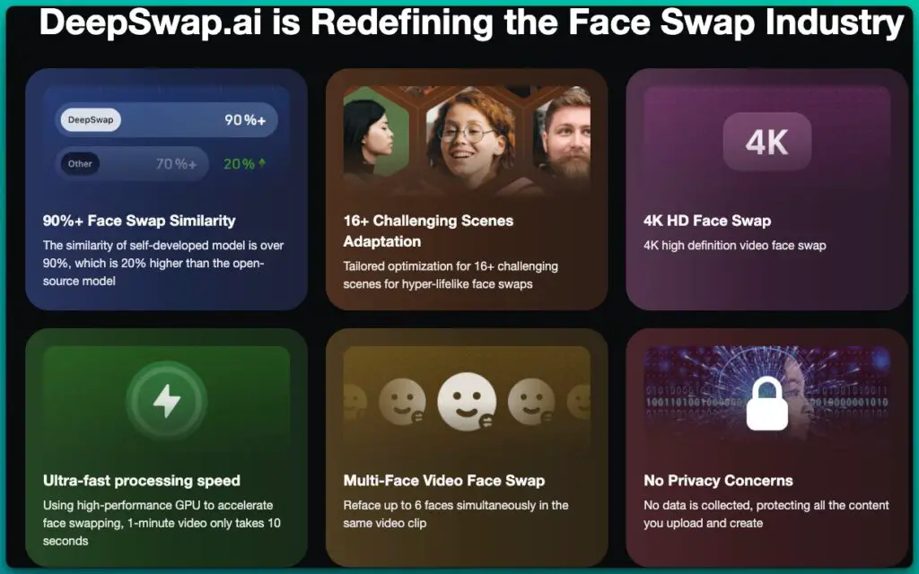 Best DeepFake App and Websites 7