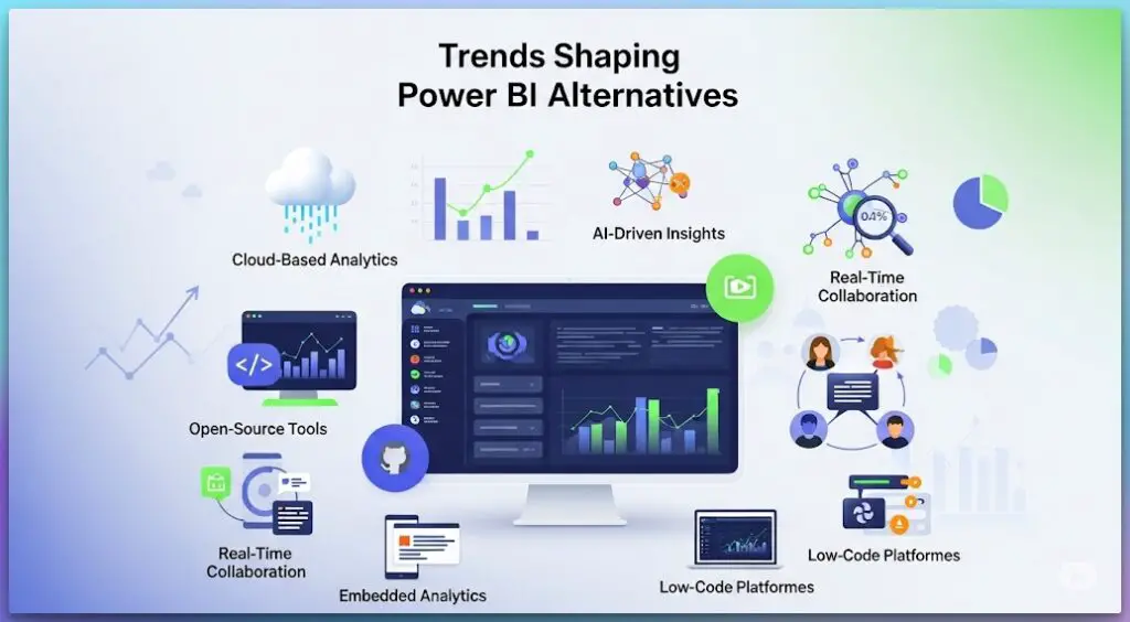 Trends Shaping Power BI Alternatives