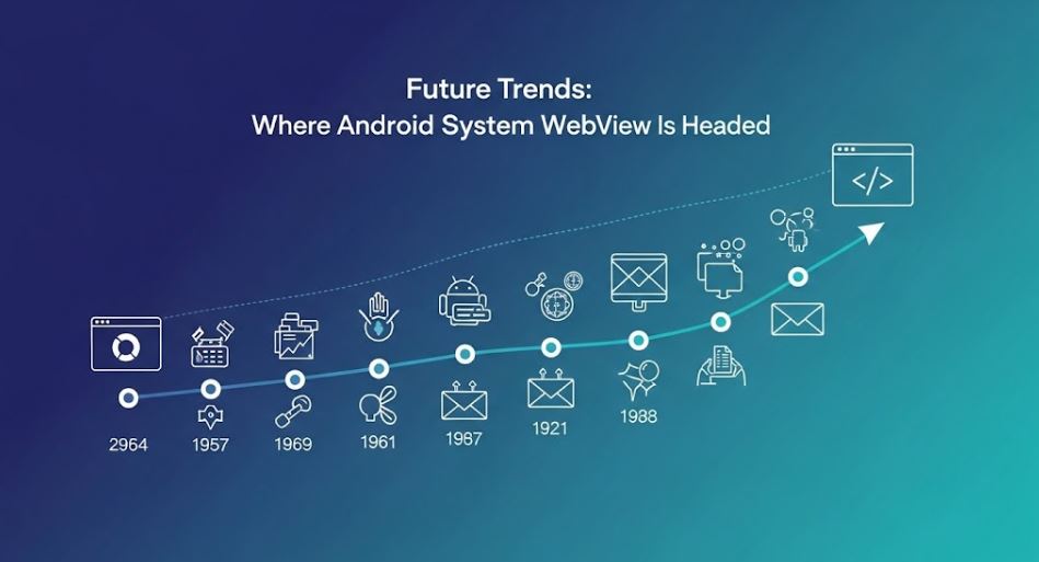 Where Android System WebView Is Headed