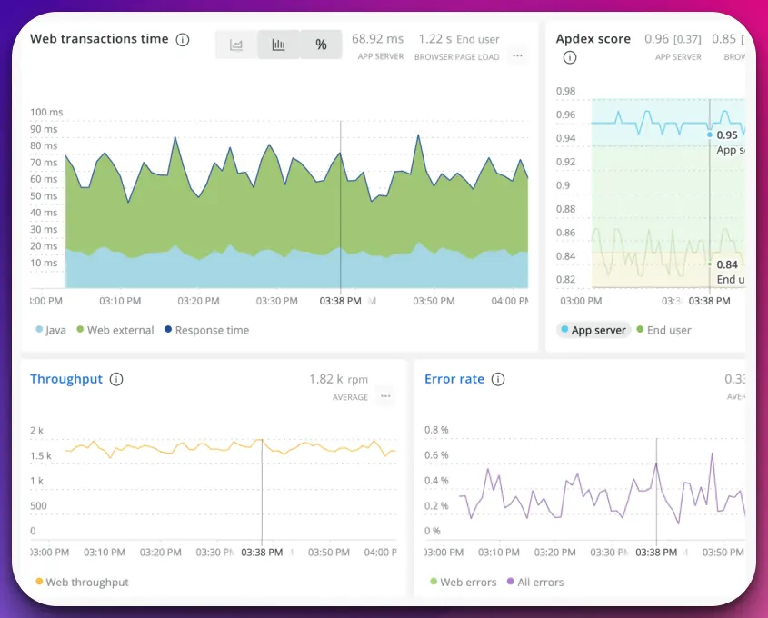 9 Best Dynatrace Alternatives To Unleash Your Monitoring Potential